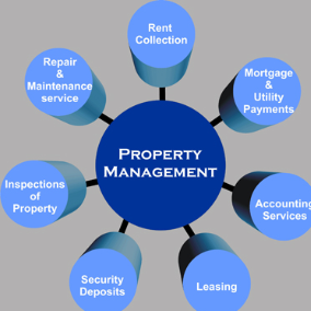 Property Management Firm in Martinsburg, WV